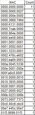 2014-04-08_mac-list