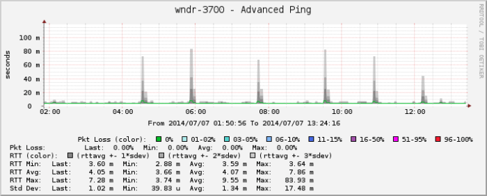 2014-07-07_device_ping
