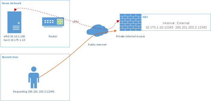 2014-10-22_port_forward_detail